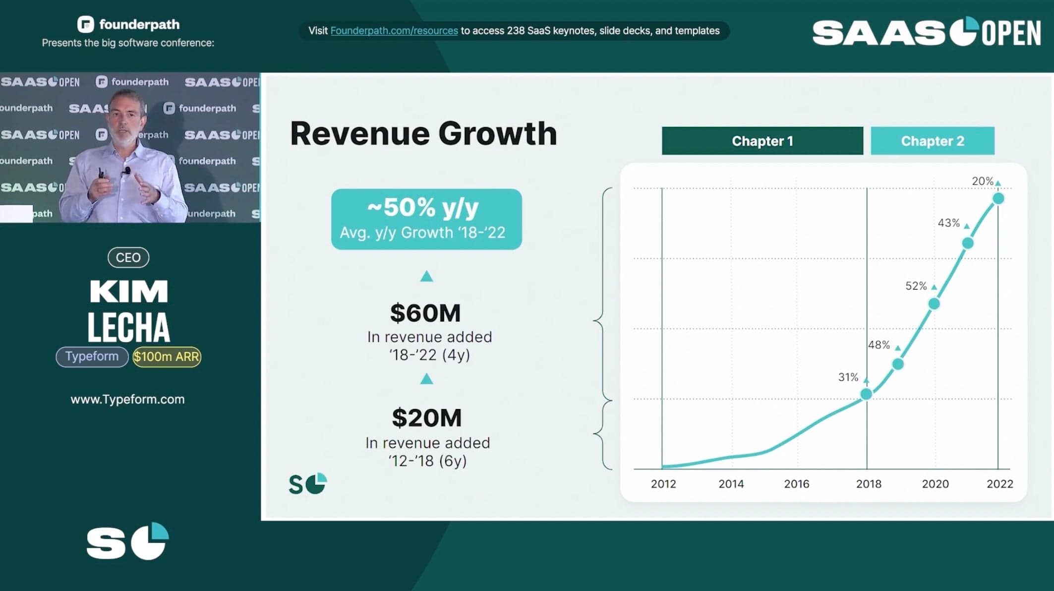 Typeform revenue graph during conference