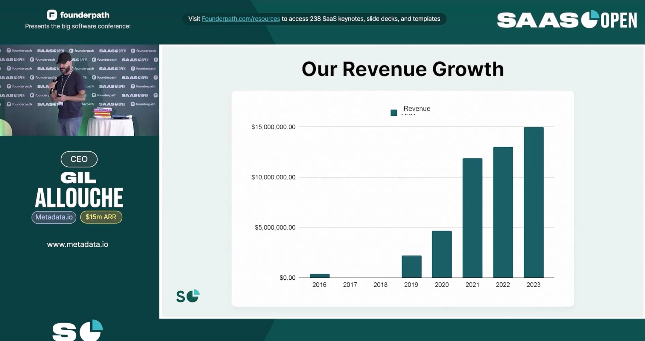 metadata.io revenue bar graph
