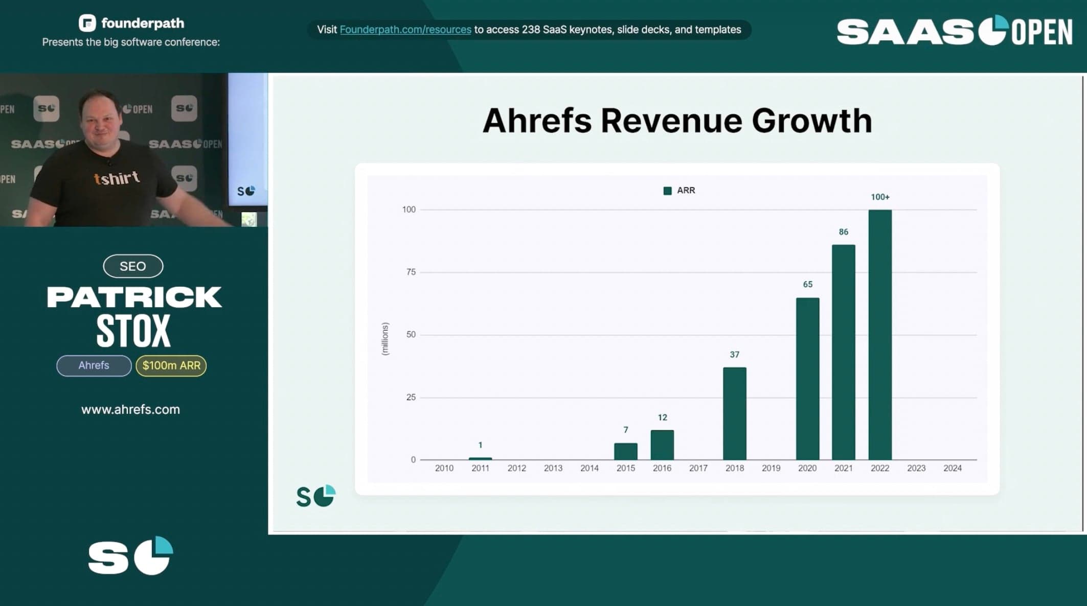 Ahrefs revenue growth