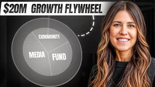 GTMfund interview preview