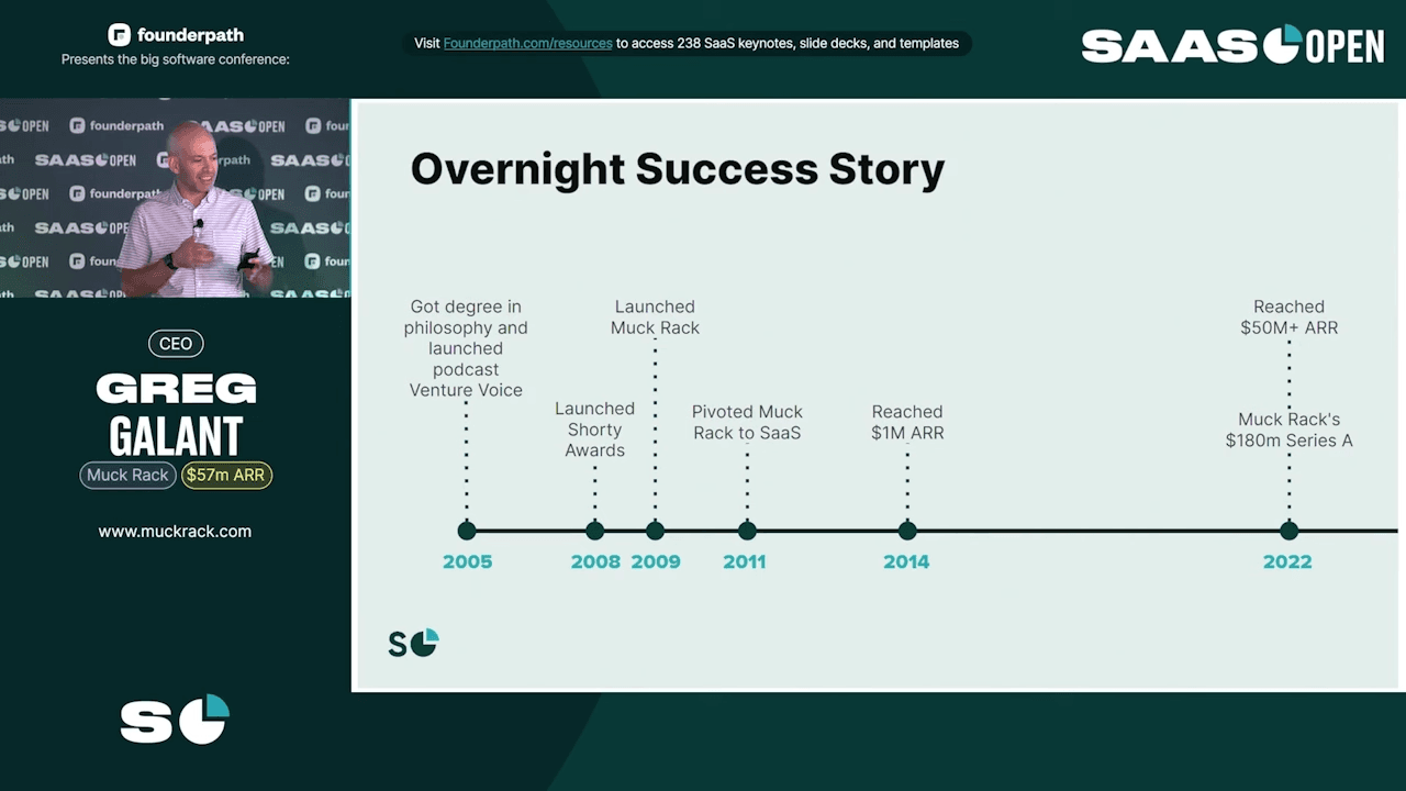 Muck Rack timeline