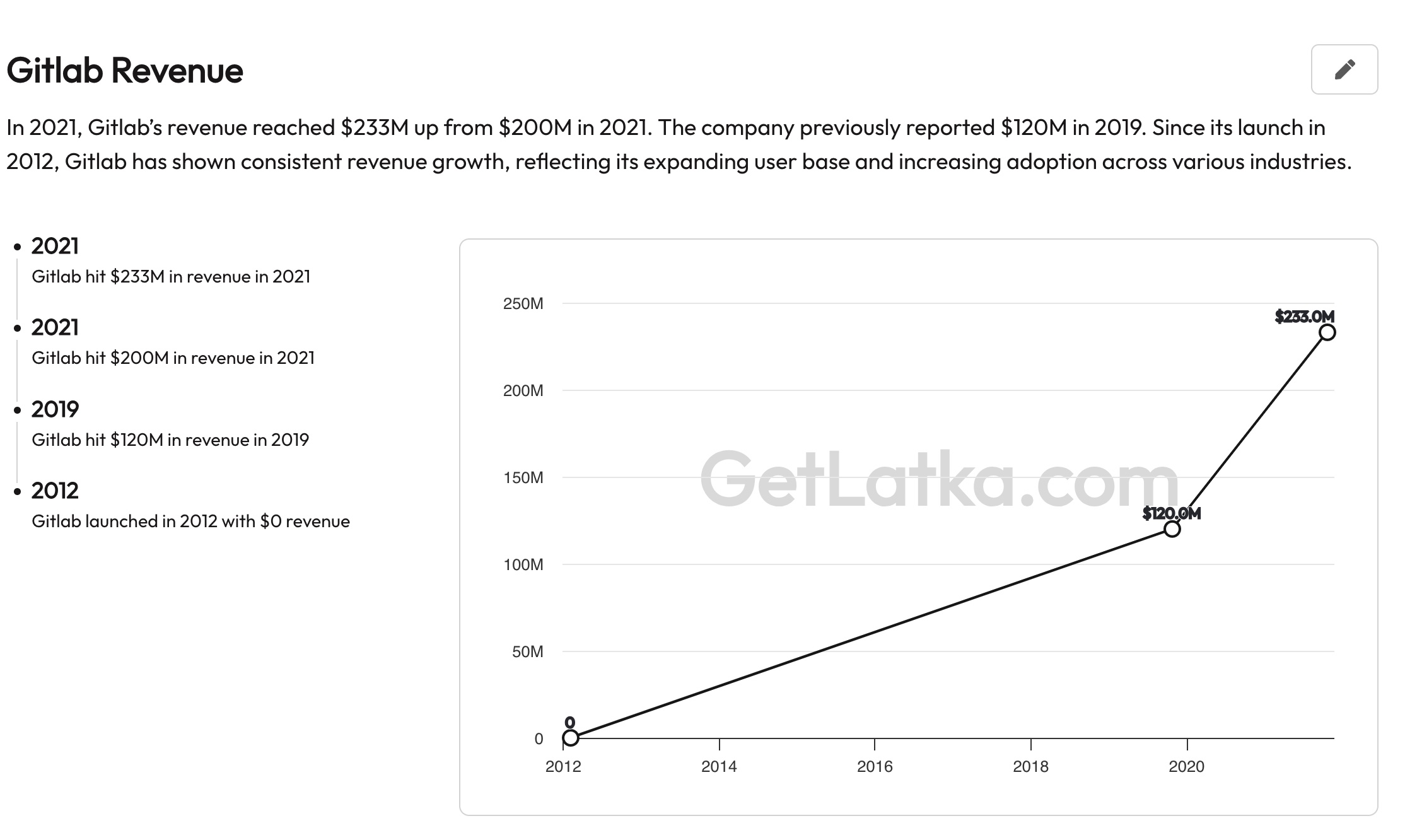 Gitlab Revenue