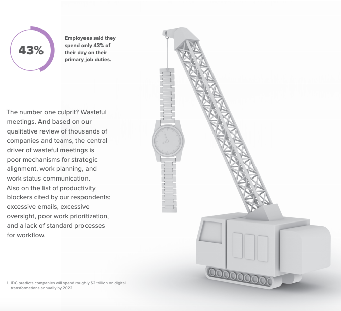 State of Work 2020