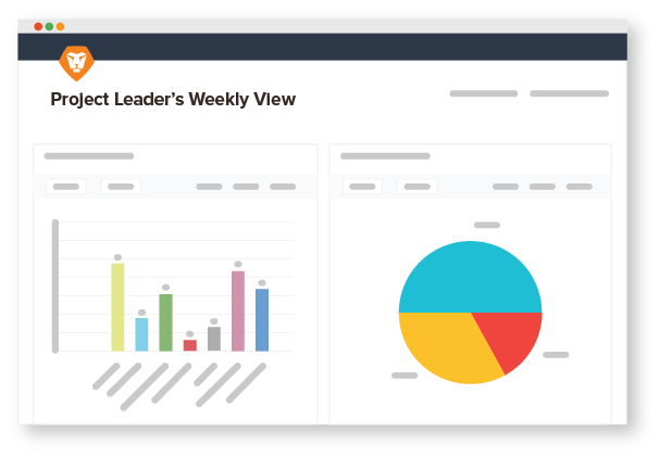 Workfront shareholder insights