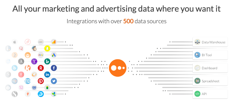 Funnel.io SaaS model