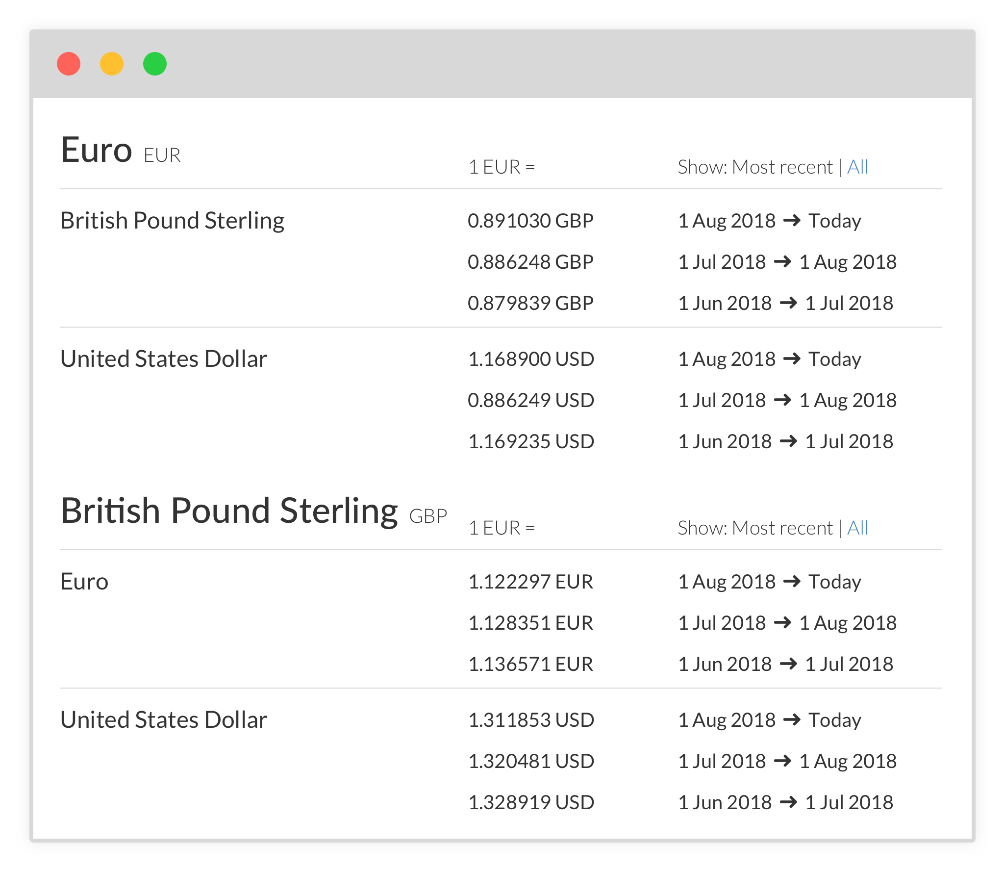 Funnel.io feature #3