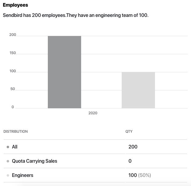 SendBird employee count