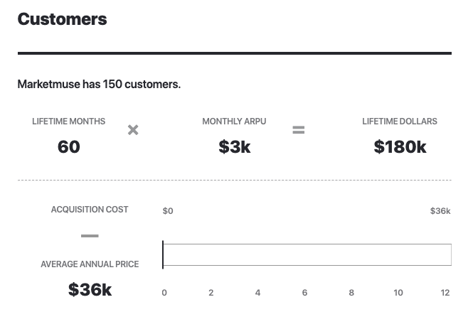 Marketmuse Total Customer Count 2020