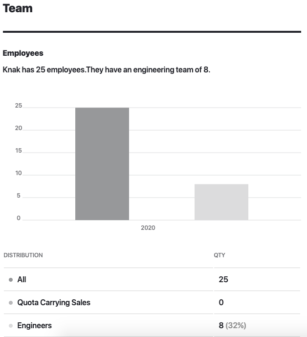 Knak Company Team Size April 2020