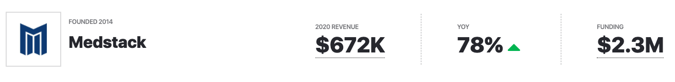 Medstack revenue, funding 2020