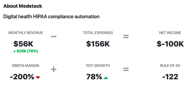 Medstack Revenue vs Expenses 2020