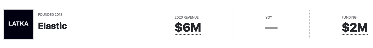 Elastic.io Revenue, Funding 2020