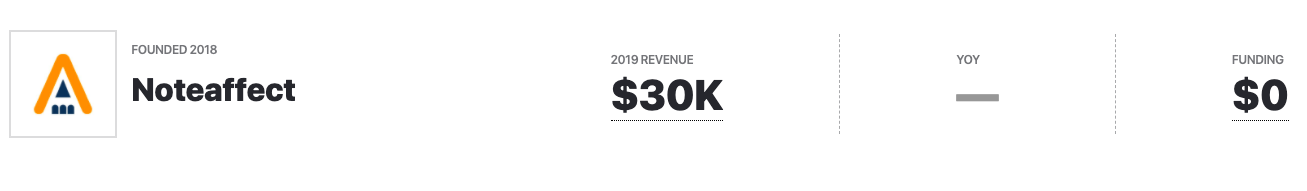 NoteAffect Revenue, Funding, Year Founded