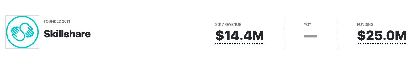 Skillshare revenue vs funding 2020