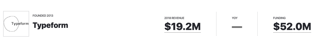 Typeform revenue funding 2020