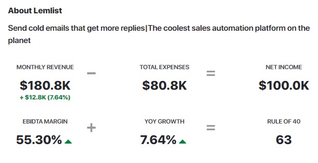 Lemlist's new growth is 7.64%