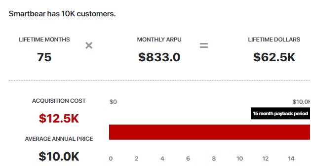 SmartBear has 10K Customers
