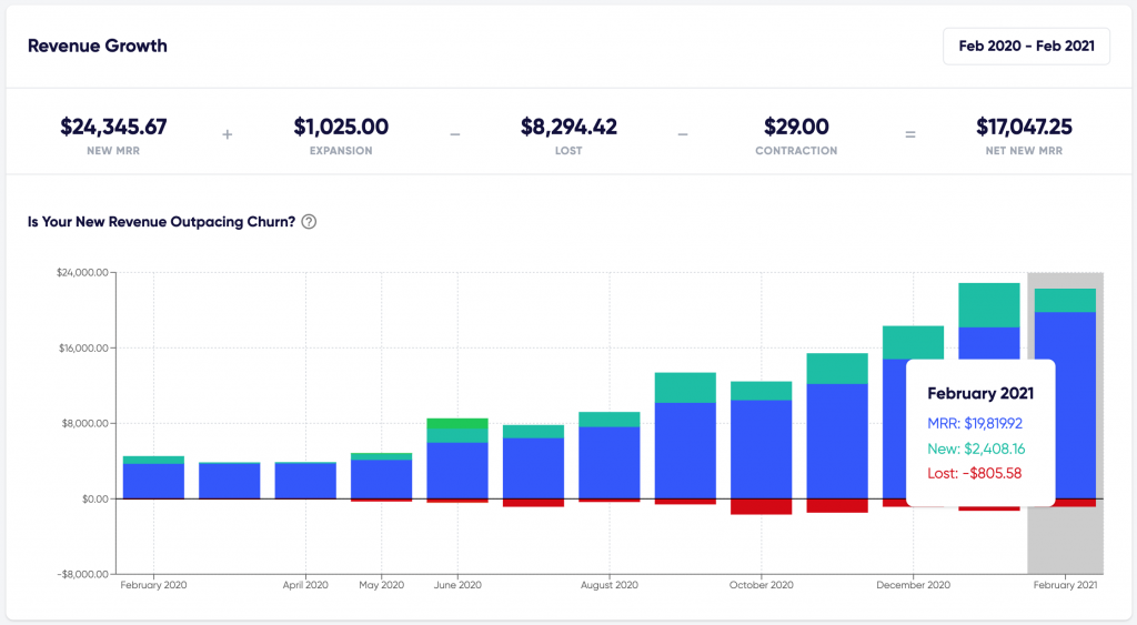 Free SaaS reports on Founderpath