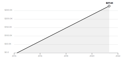 Habu Graph