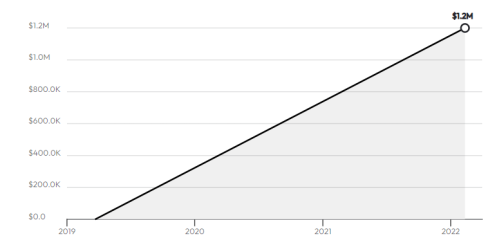 SmartSuite Graph