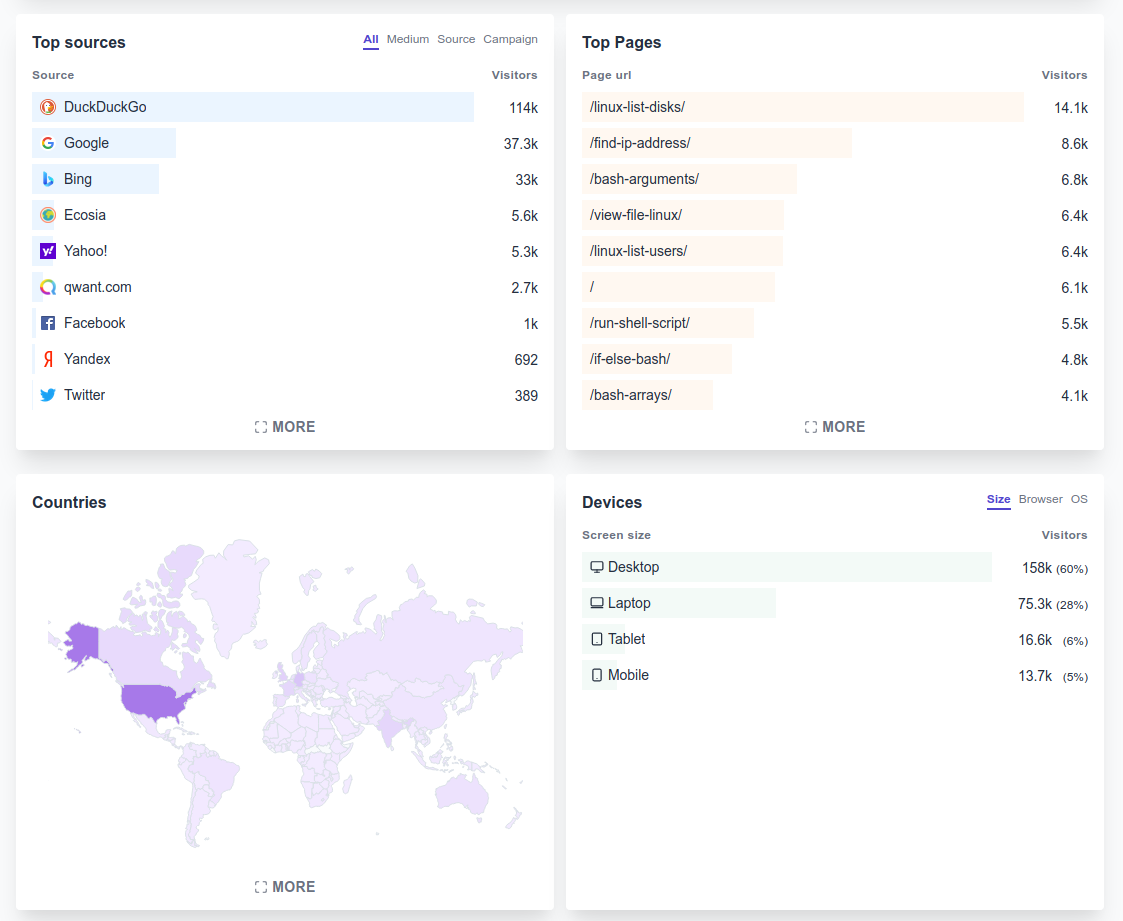 Plausible Analytics - SaaS Company