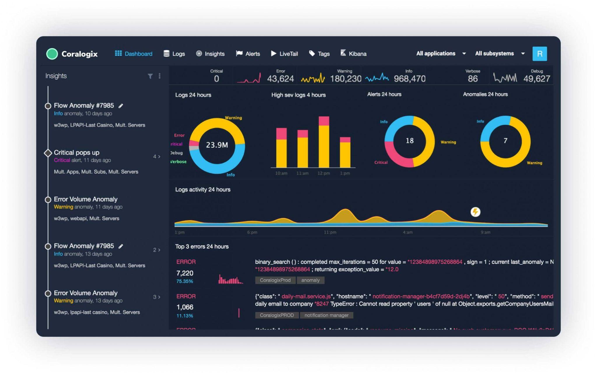 Coralogix - SaaS Company