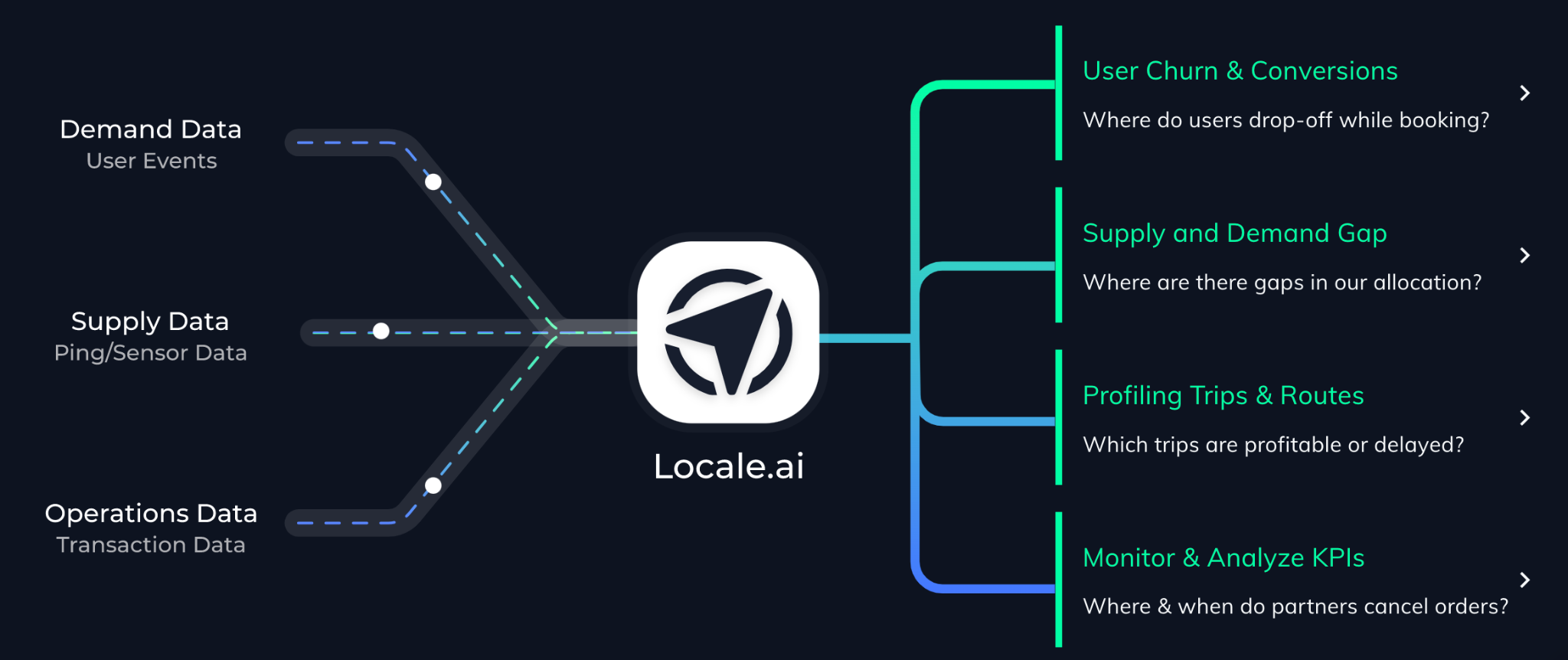 Locale.ai