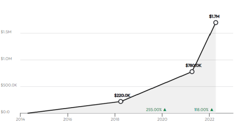 appknox graph
