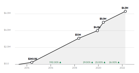 pingboard graph