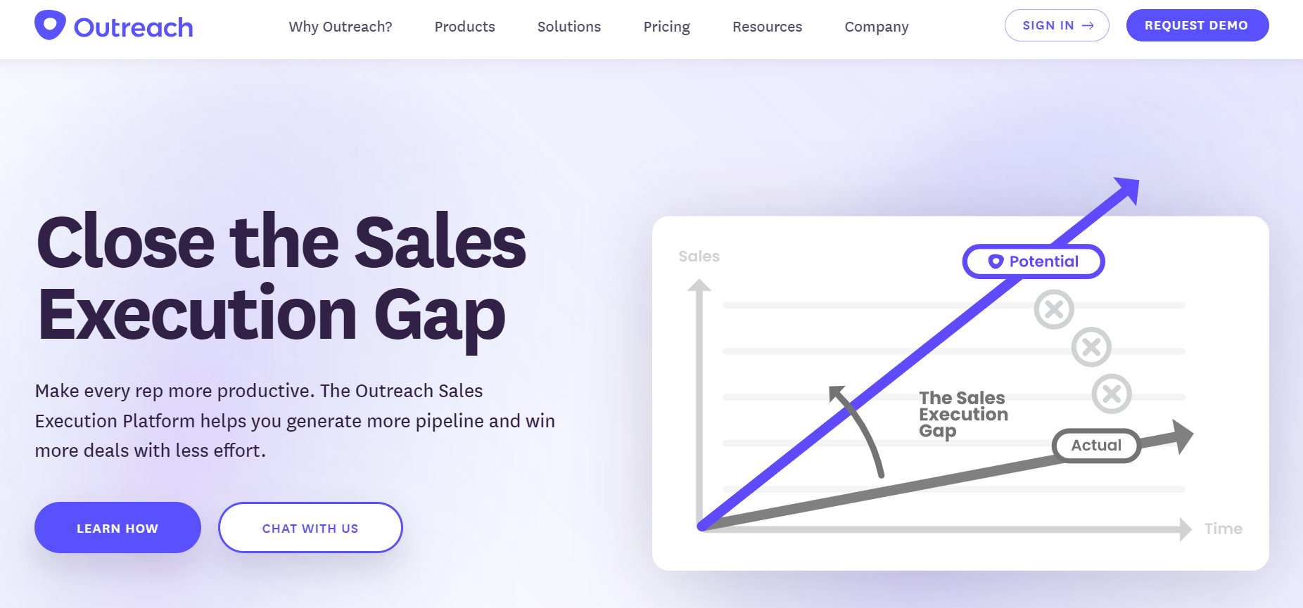 what is saas - outreach