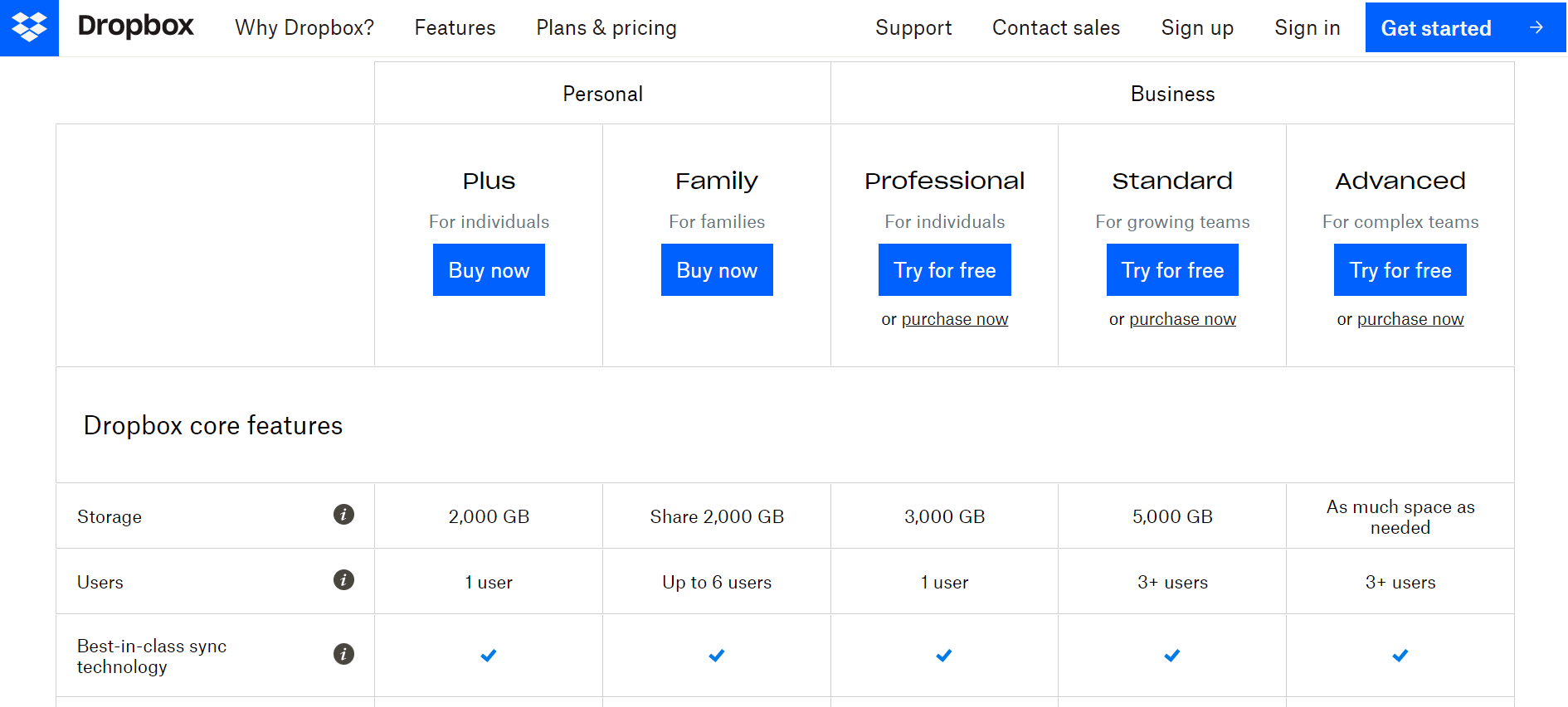 saas pricing - dropbox