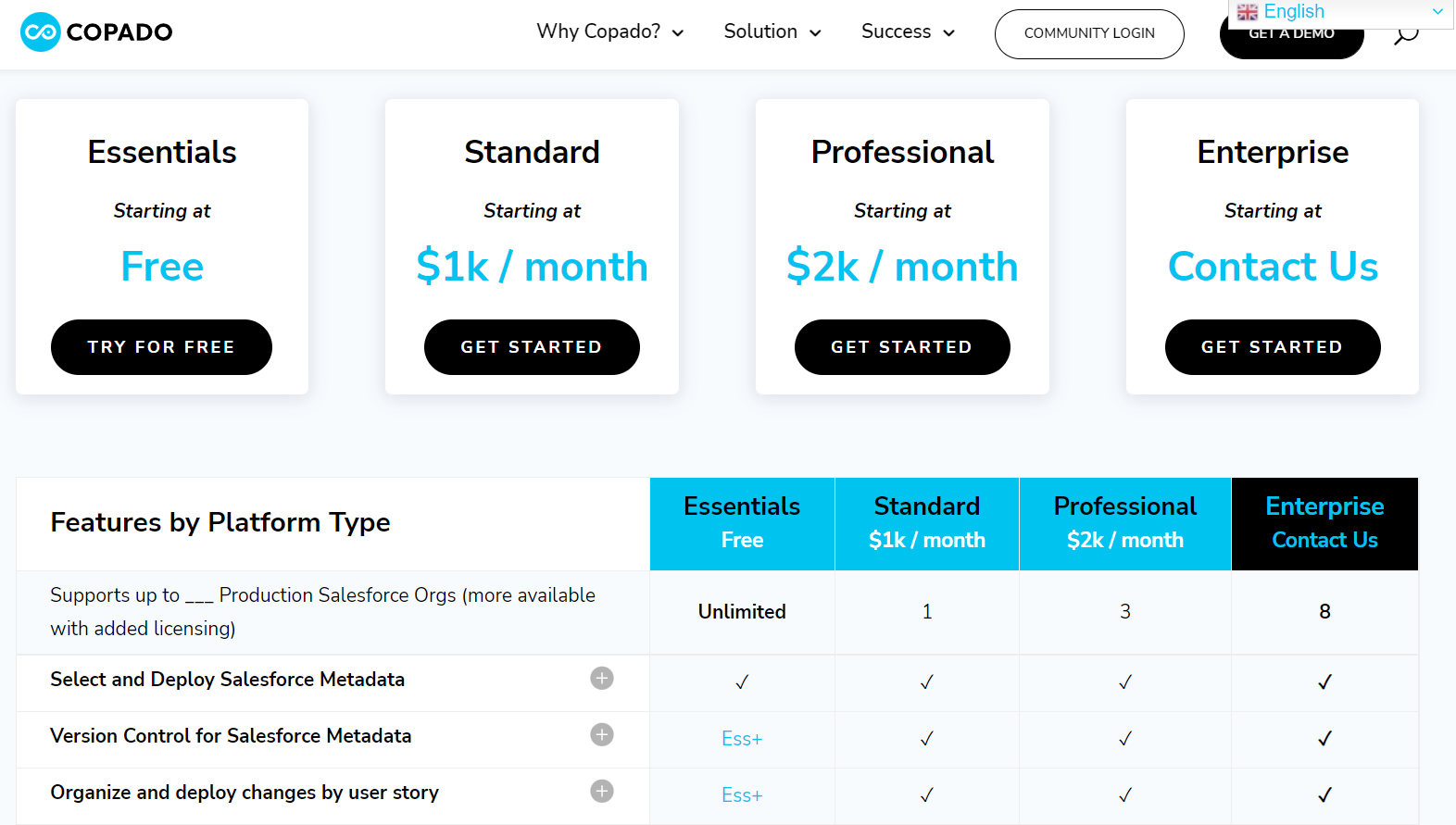 saas pricing - copado