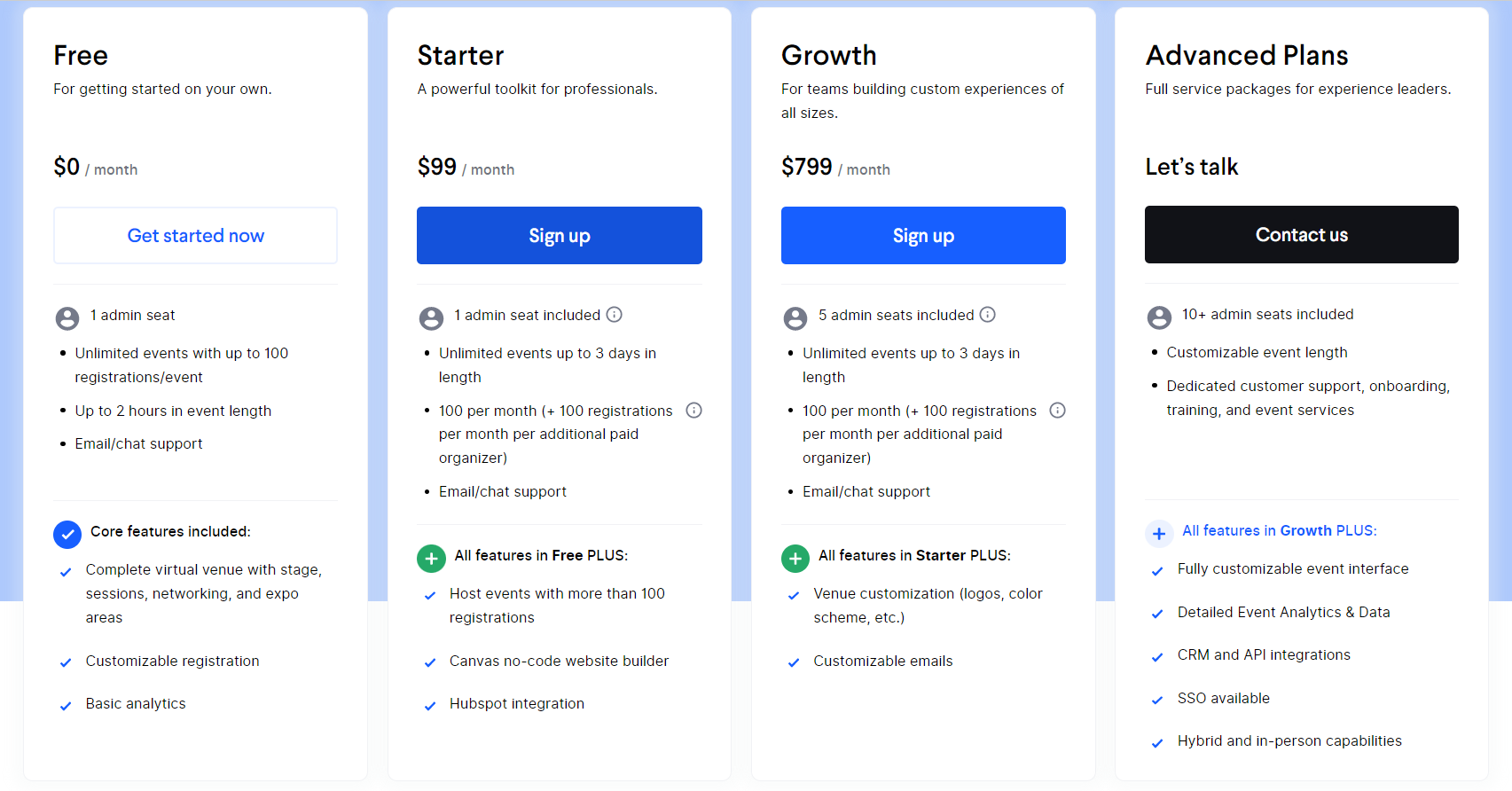saas pricing - hopin