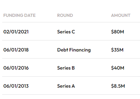 M-Files Funding