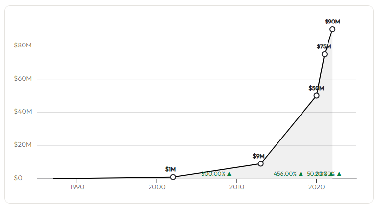 M-Files Revenue