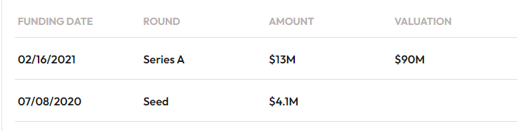 Zomentum Funding