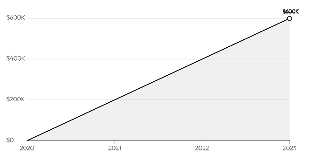 Apideck Revenue
