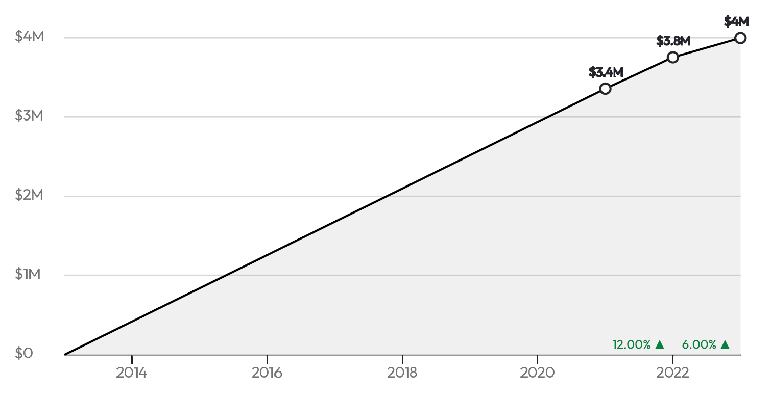 TitleCapture Revenue