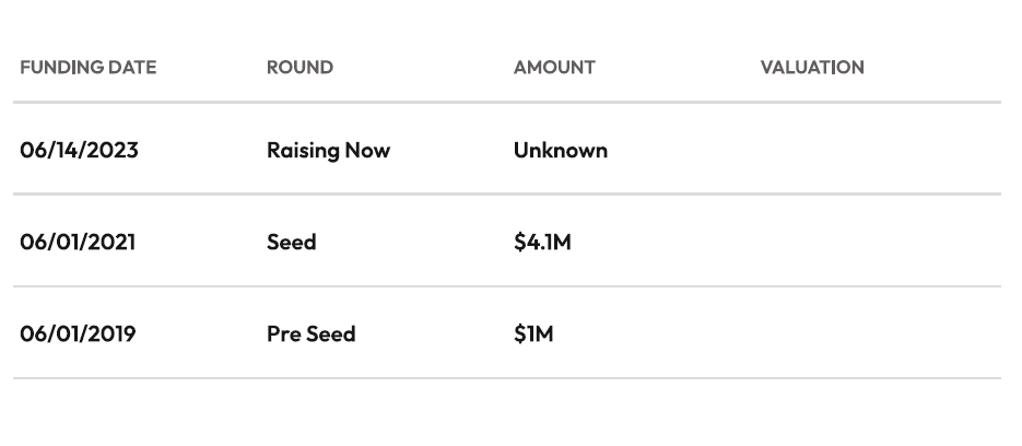 Carbide Security Revenue