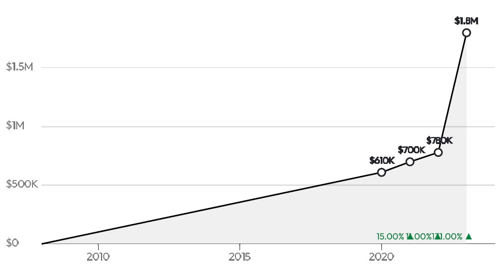 SuiteCX360 Revenue