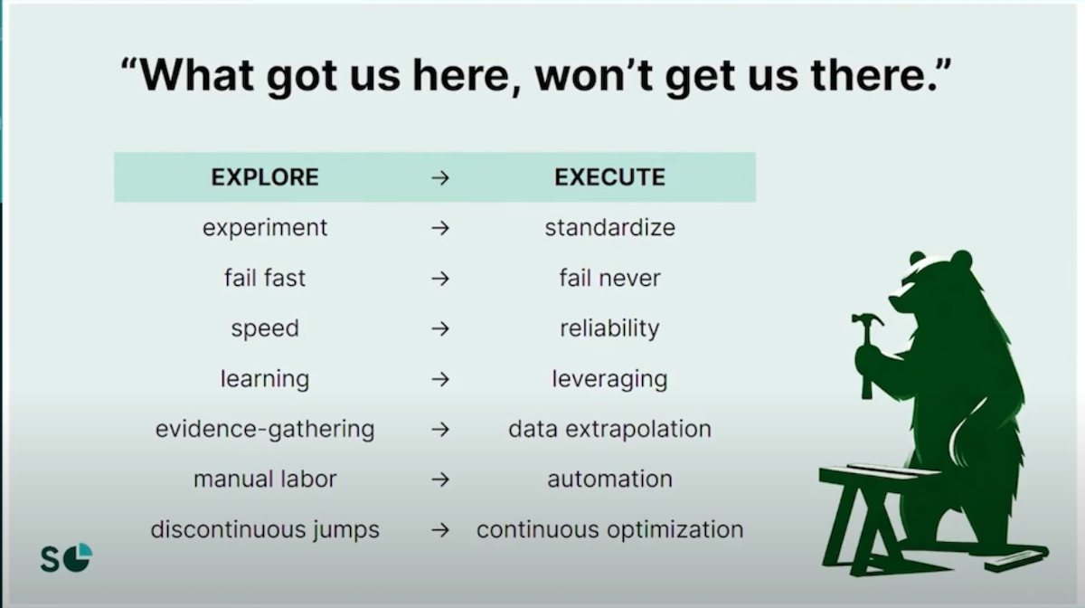 exploring vs executing wp engine graphic