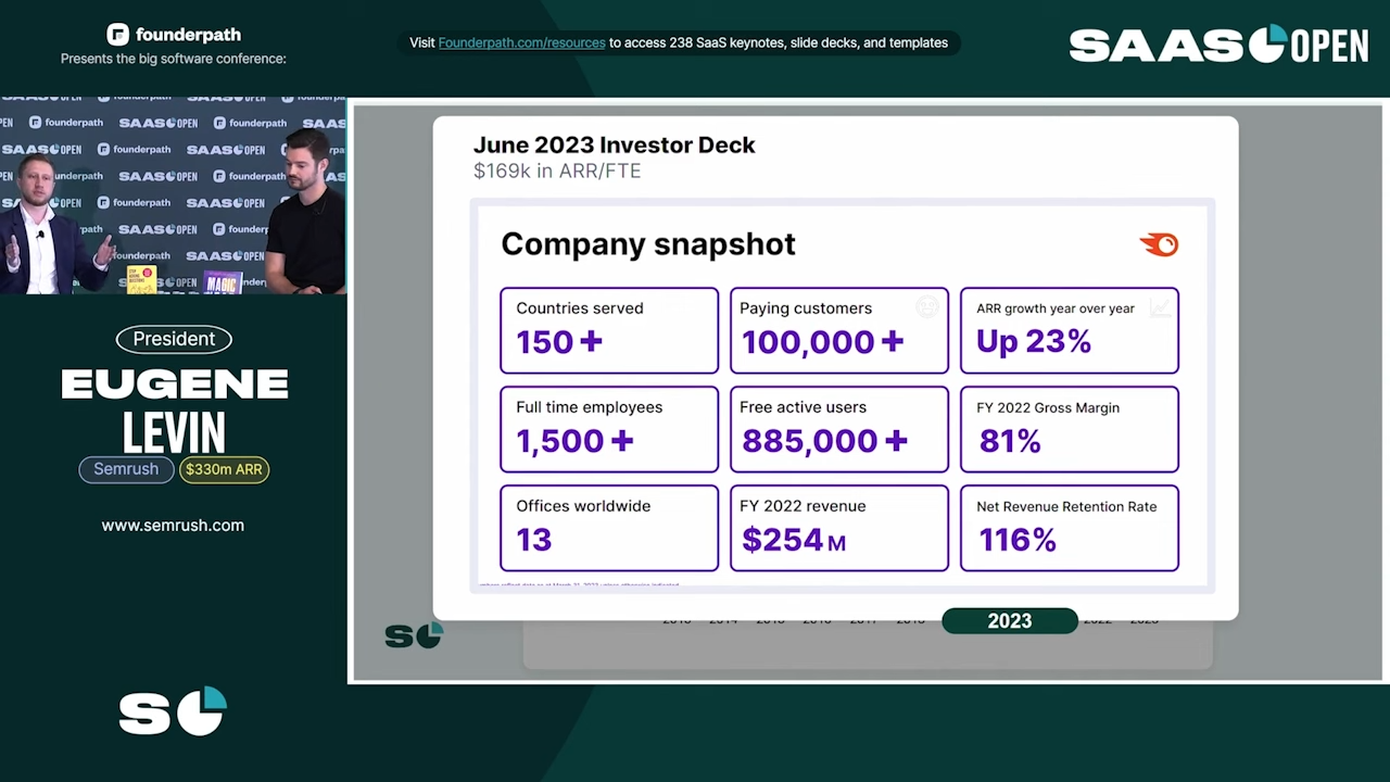 semrush growth revenue recap