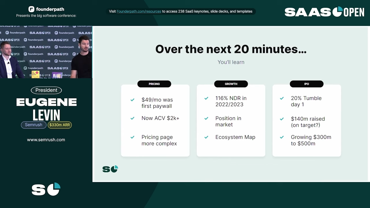 Semrush growth plan
