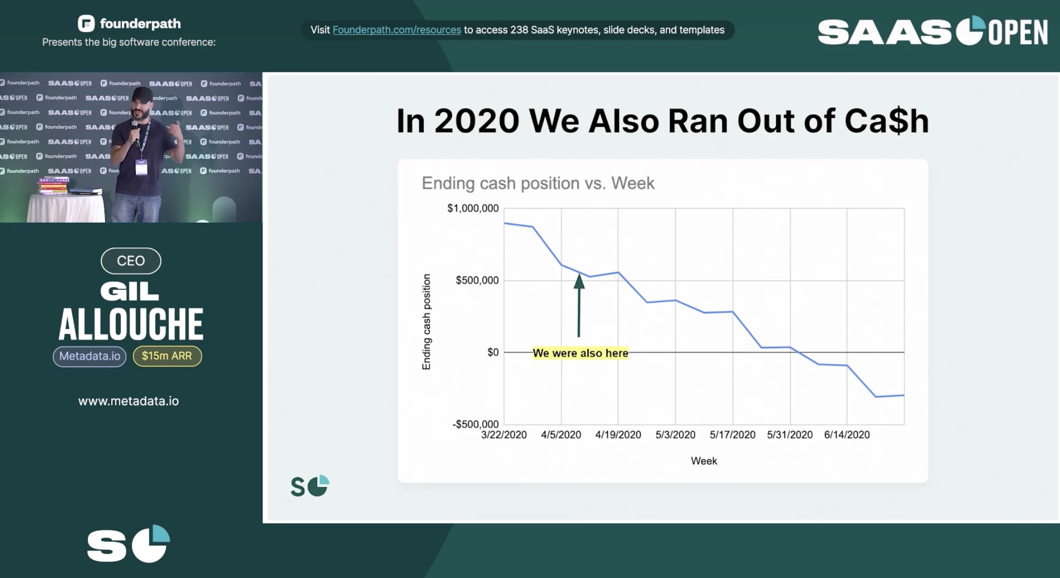 Metadata running out of cash graph