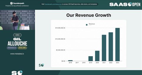 metadata.io revenue bar graph