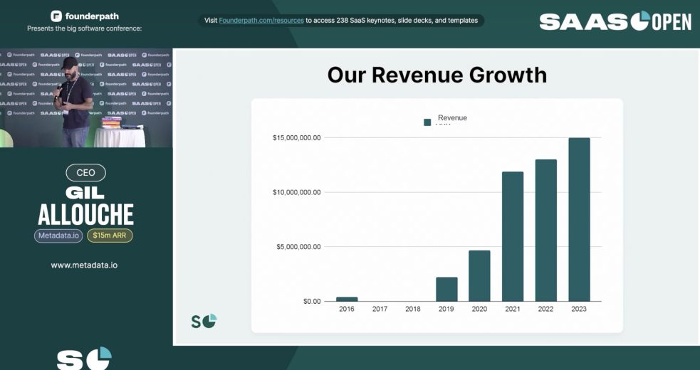metadata.io revenue bar graph