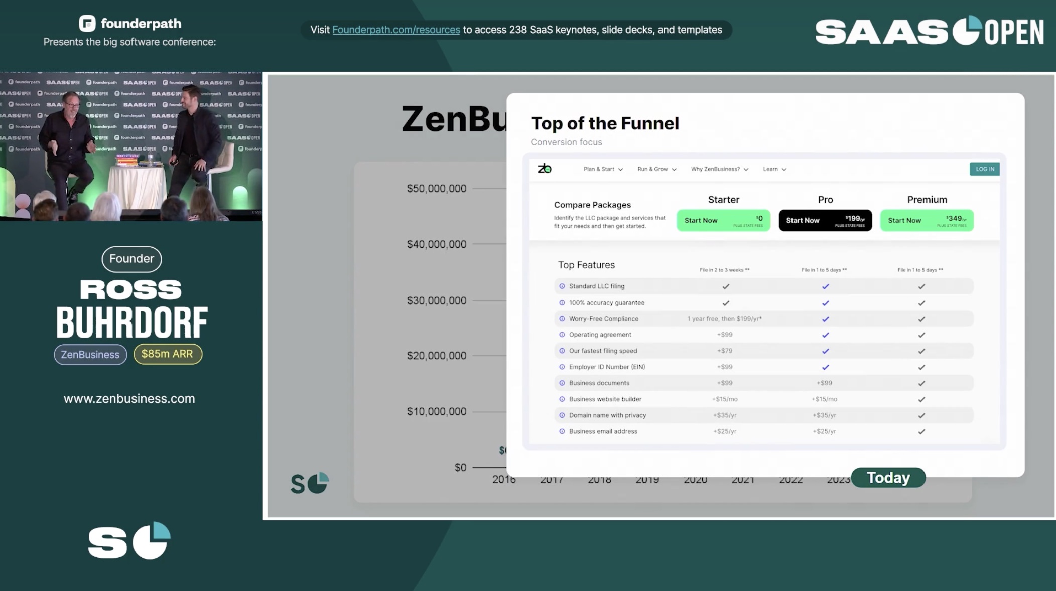 2021-2024 Payment Setup for ZenBusiness