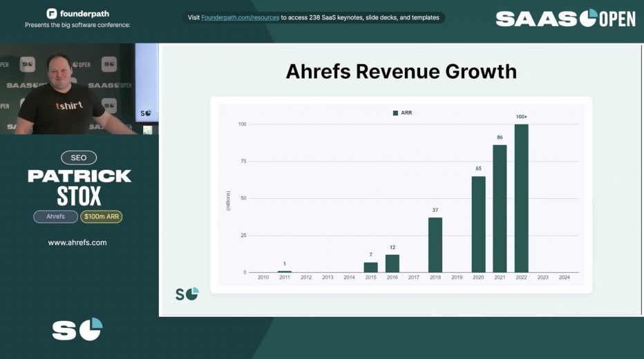 Ahrefs revenue growth