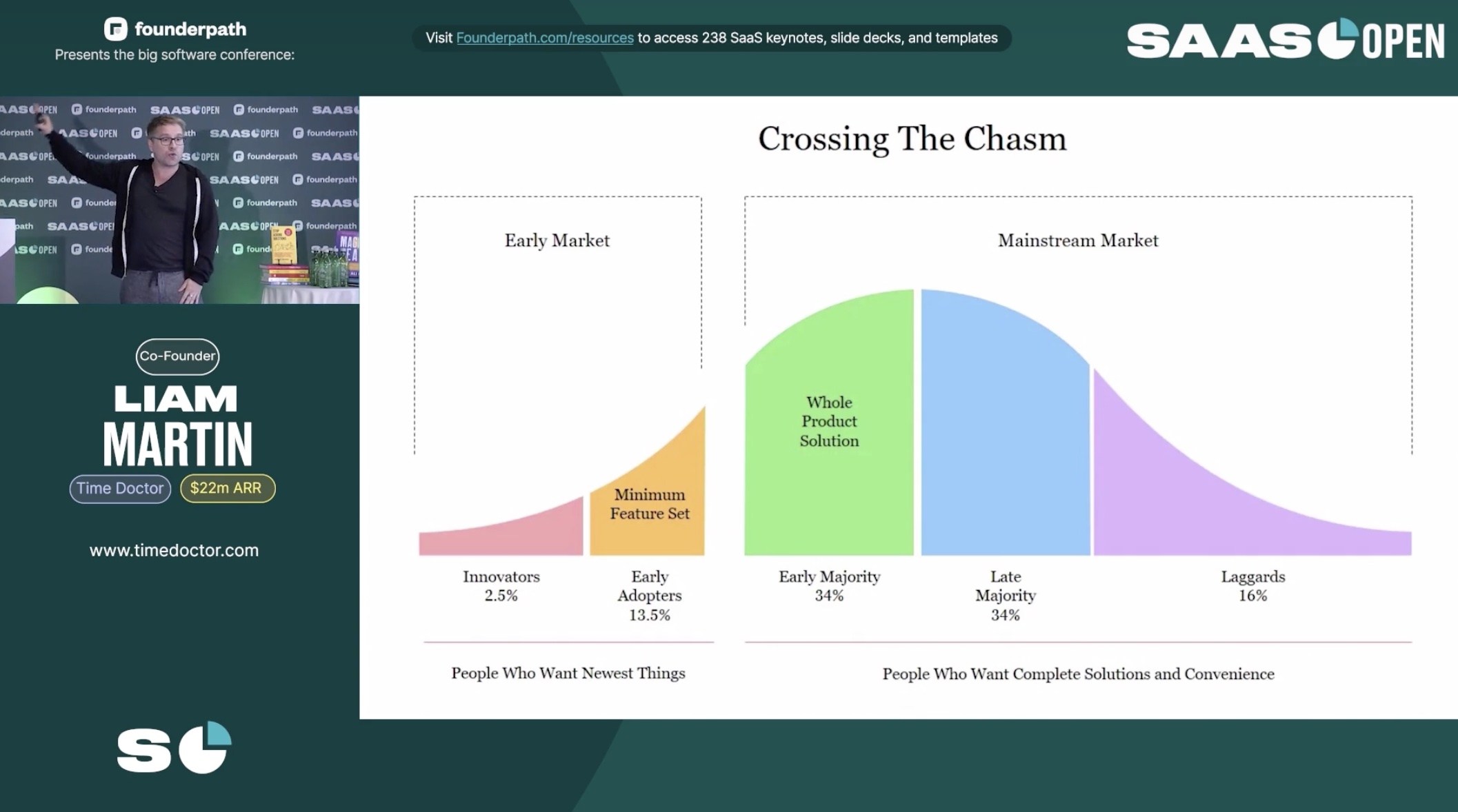 Chasing the chasm graph