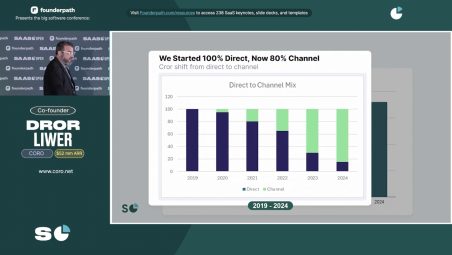 Direct Sales to Channel Growth shown on graph
